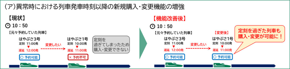 ダイヤ乱れ時における列車発車時刻以降の新規購入・変更機能の増強(イメージ)