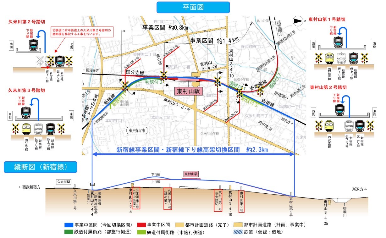連続立体交差事業の概要図
