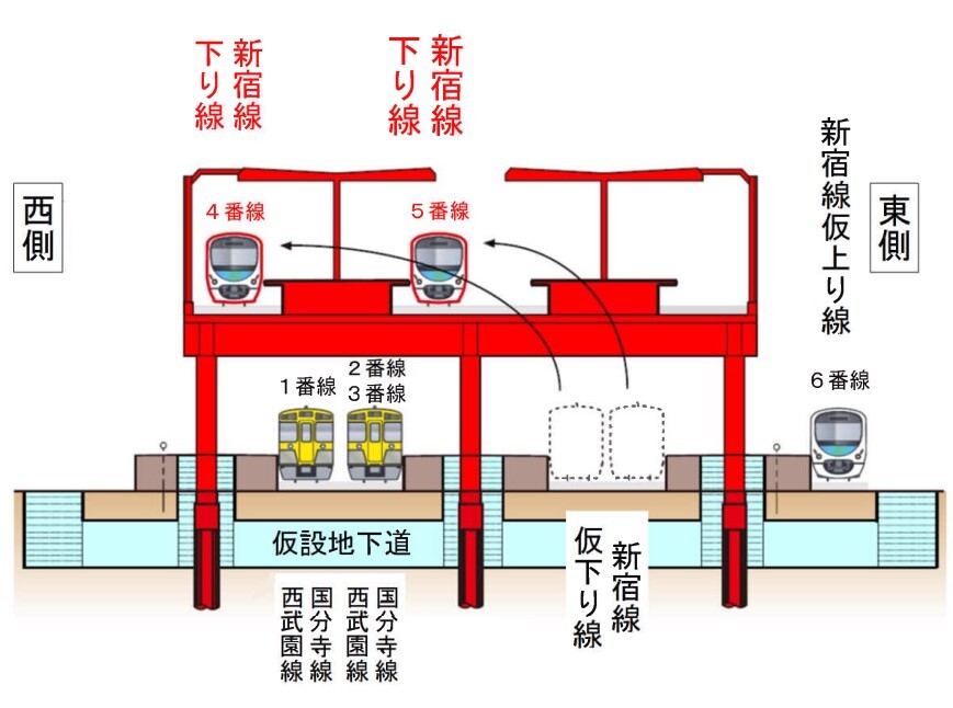今回の線路切換のイメージ