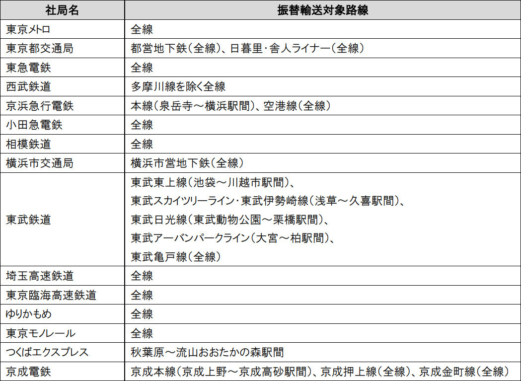 今回の工事運休で振替輸送が利用できる各社局線