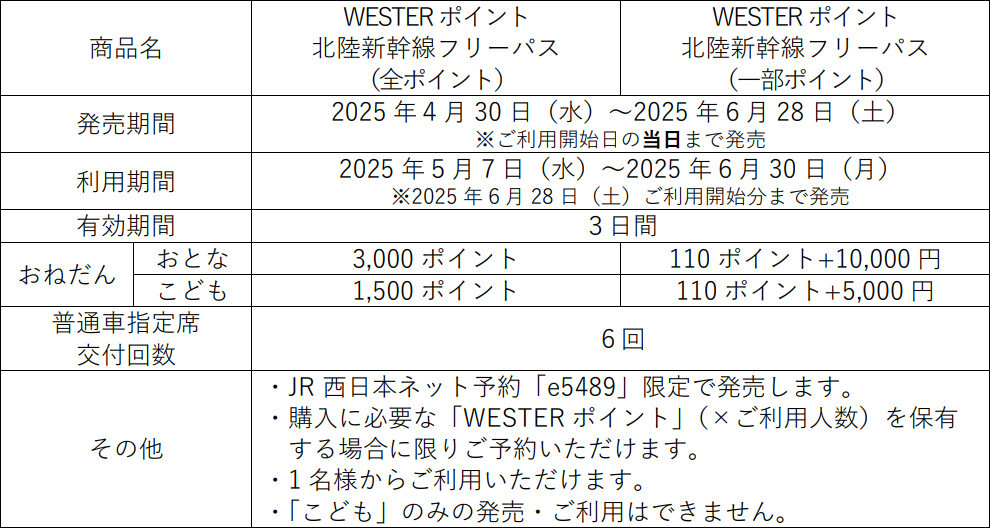 「WESTERポイント北陸新幹線フリーパス」の価格や発売概要