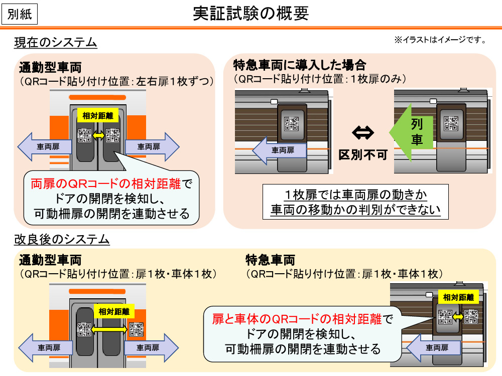 従来システムと特急型車両対応システムの違い
