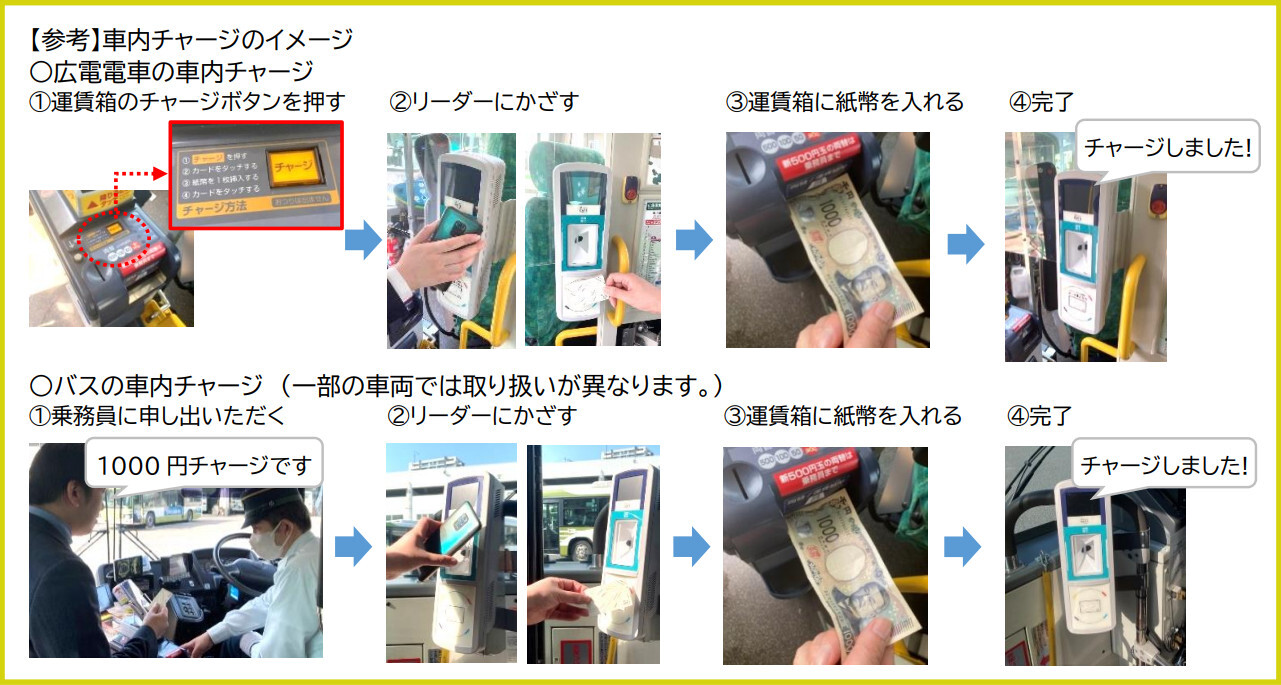 車内チャージのイメージ