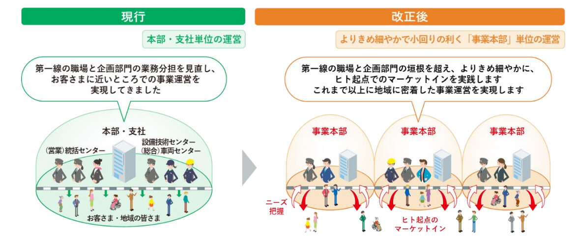 地方機関改変のイメージ