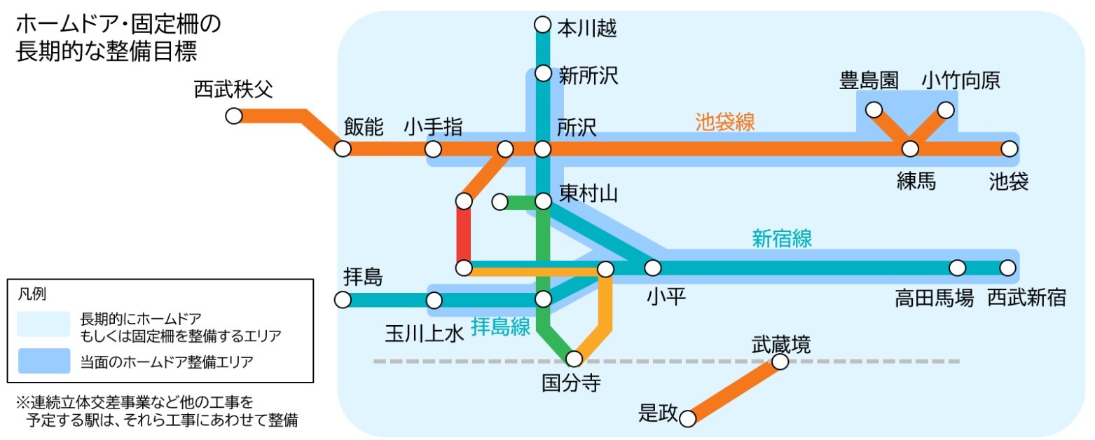 長期的なホームドア・固定柵の整備目標