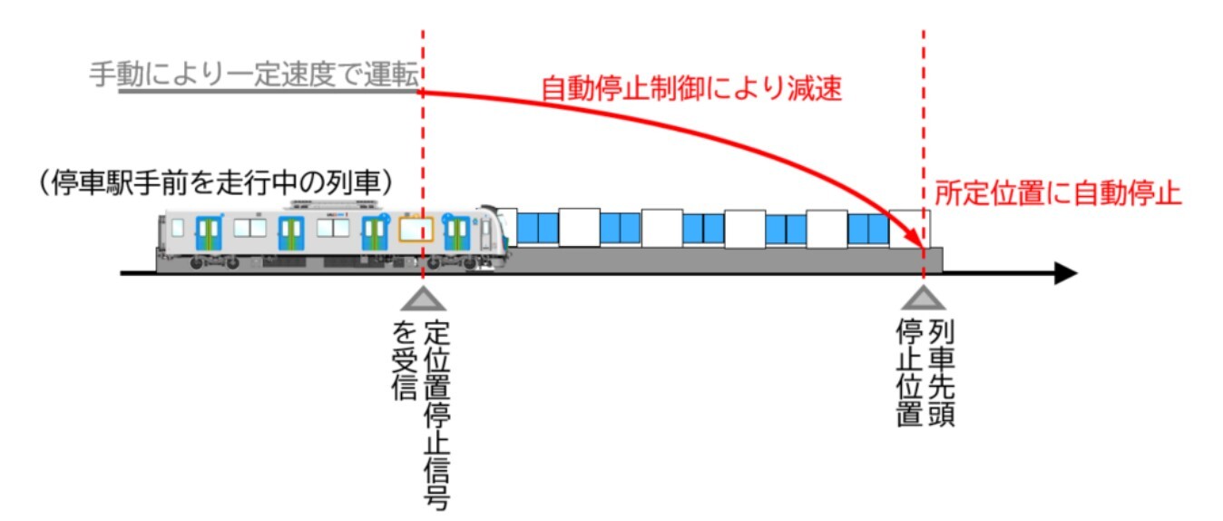 定位置停止装置「TASC」のイメージ