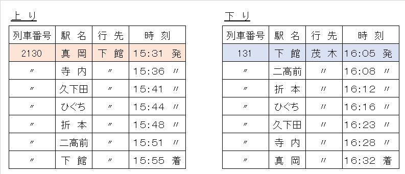 運休列車