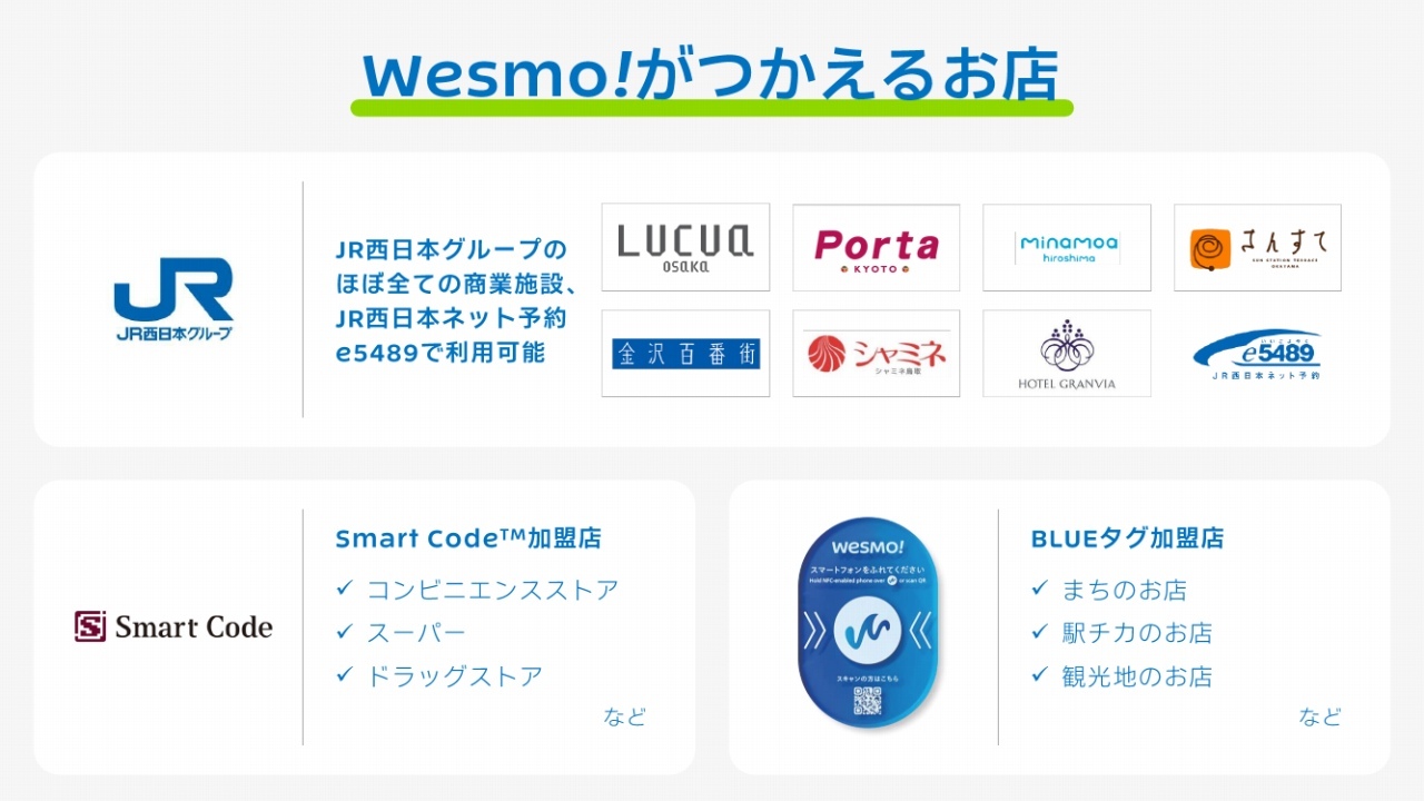 Wesmo!が利用できる店舗・サービス
