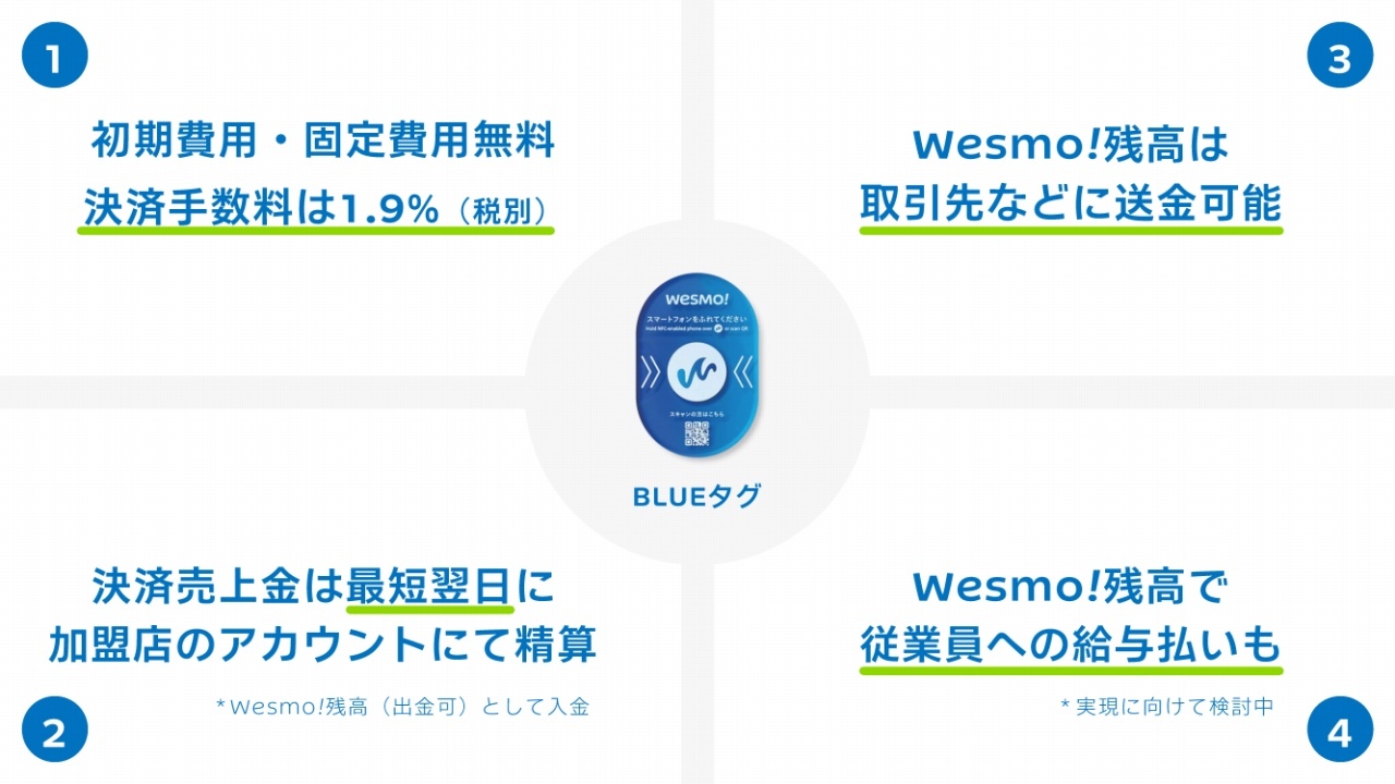 Wesmo!による社会課題解決