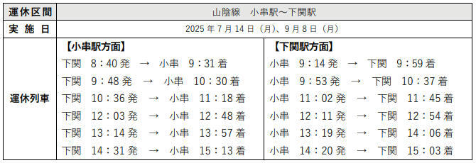 運休列車