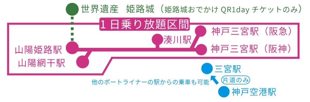 山電・神戸新交通 姫路おでかけQR1dayチケットなど 発売（2025年6月1日