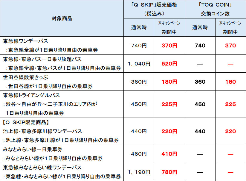 東急、QRフリーきっぷを「半額」で発売するキャンペーン 全線1日乗車券