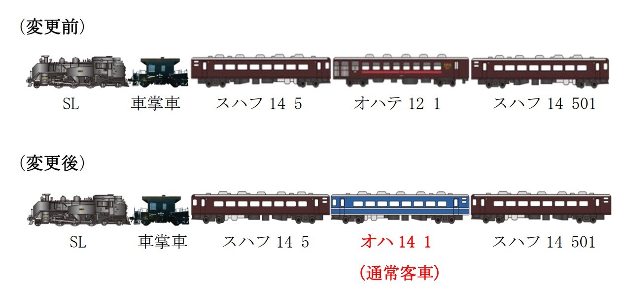 車両変更イメージ