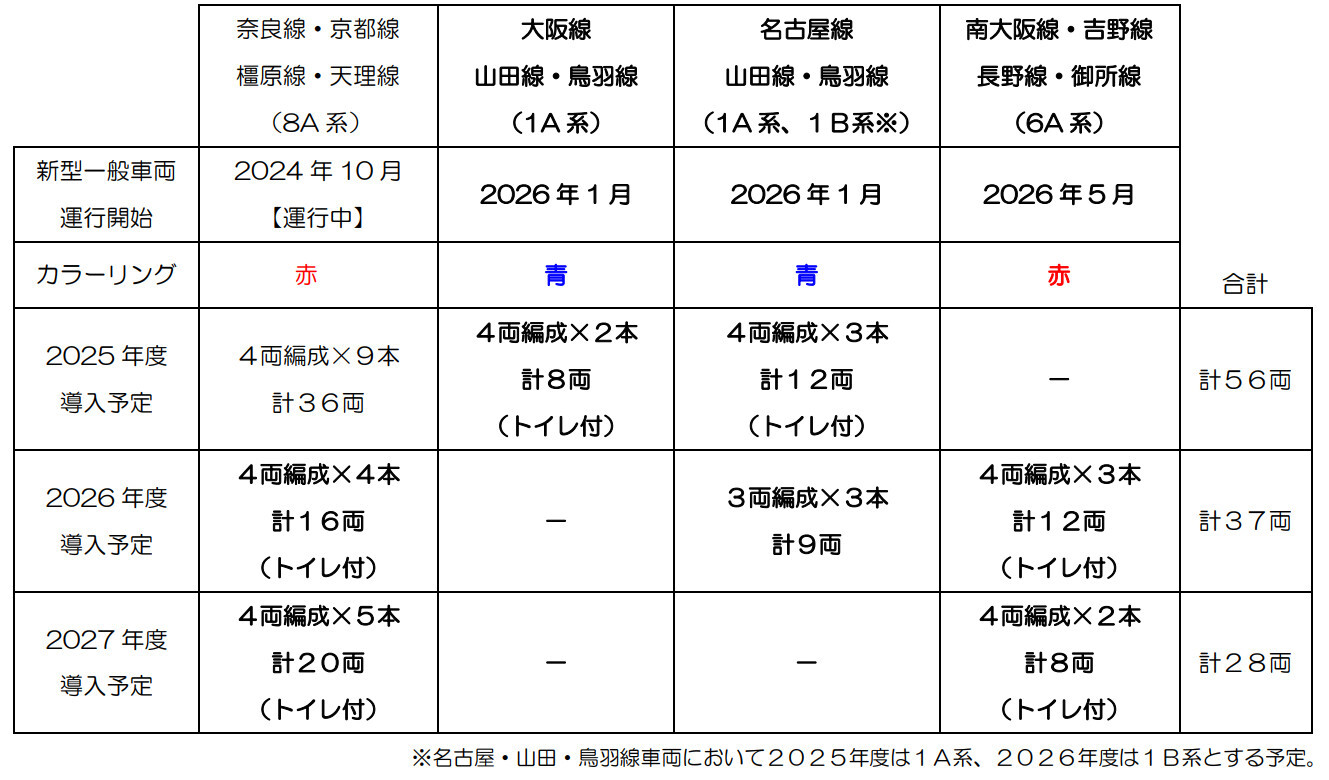 近鉄 -ダイヤ案内-