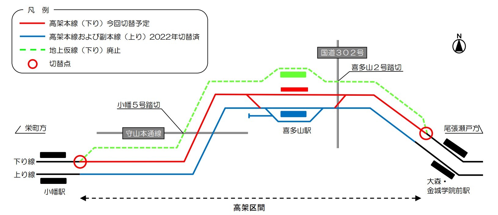 今回切り替えの概要図