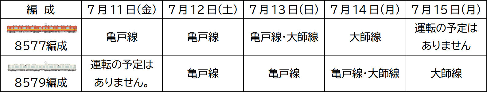 各編成の運転予定