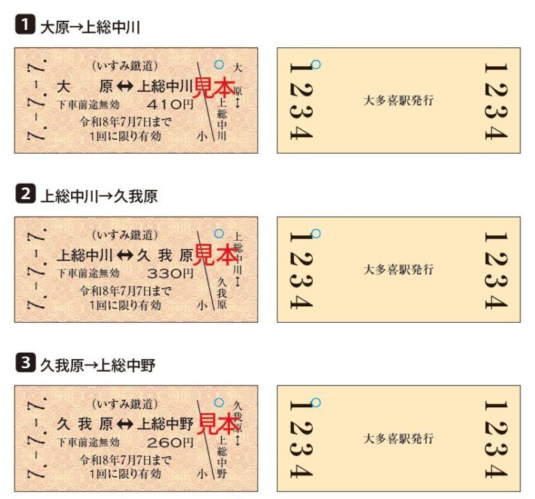 いすみ鉄道 令和7年7月7日記念乗車券 発売（2025年7月7日～） - 鉄道コム