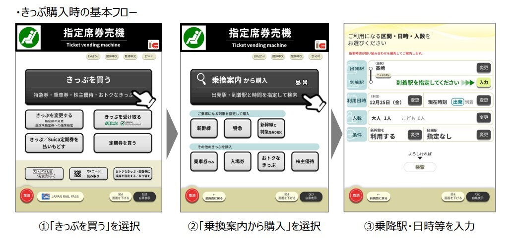 きっぷ購入時の基本フローは「乗換案内」に