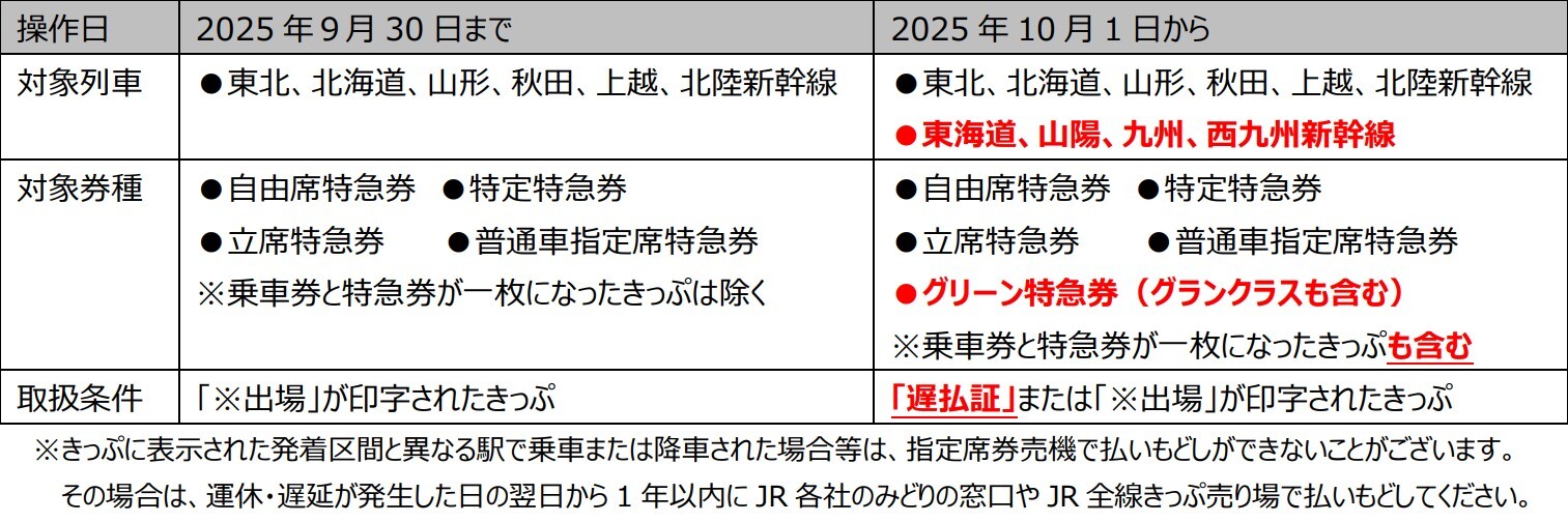 10月1日以降の指定席券売機における新幹線きっぷ払い戻し対象拡大の概要