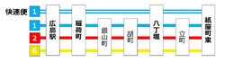 広島電鉄 1号線 快速便 実証運転