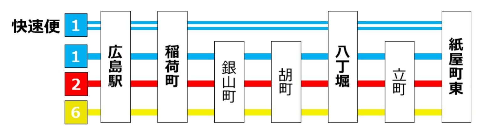 「快速便」停車停留場