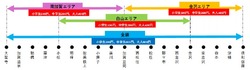 IRいしかわ鉄道 子育て応援スマイルきっぷ 発売