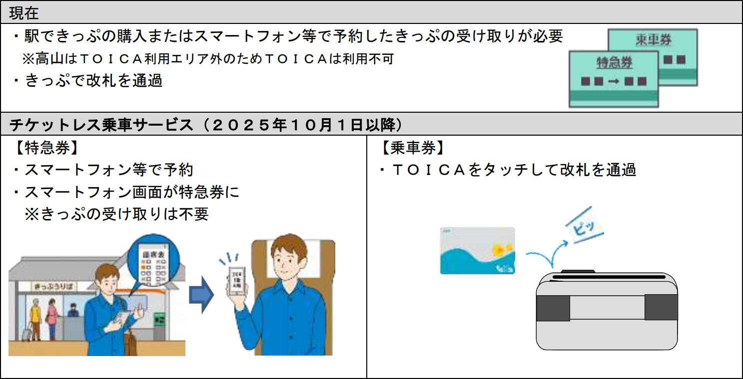 チケット レス 特急 券