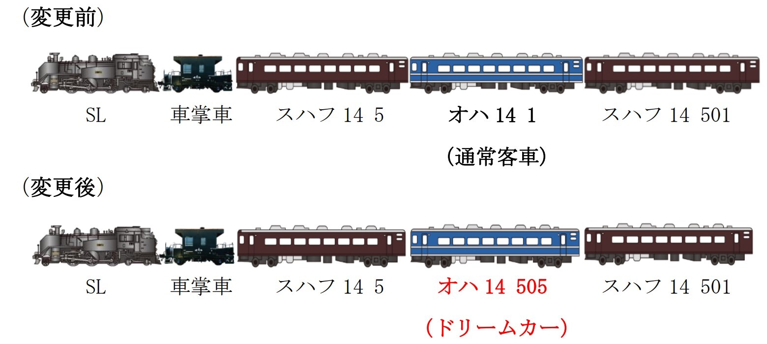元JR北海道14系まりも号　東武鉄道　SL大樹ドリームカー シートクッション 東武鉄道、SL大樹に元JR北海道14系客車「ドリームカー」を導入