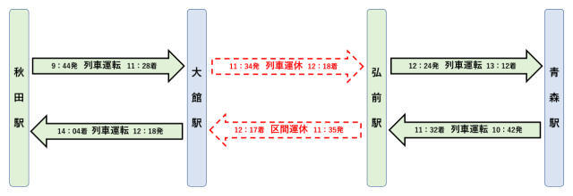 奥羽本線 大館～弘前間 樹木伐採作業・列車運休（2025年10月8日