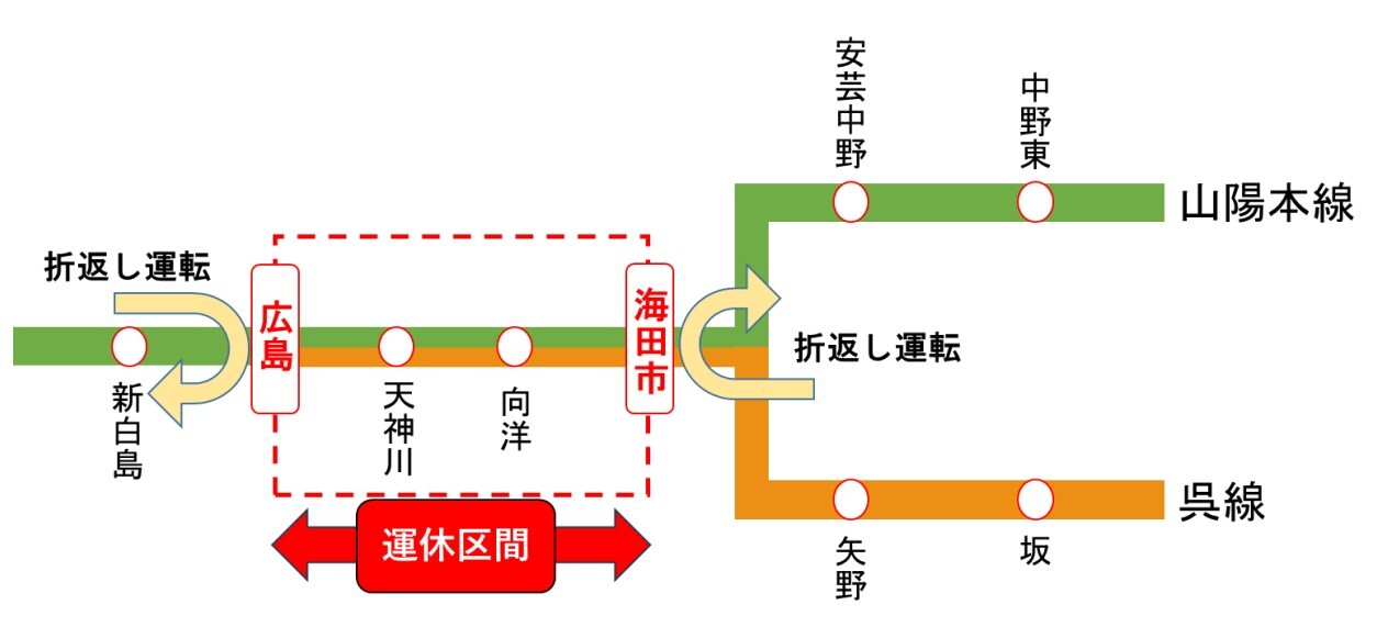 山陽本線・呉線 広島～海田市間 線路切替工事・列車運休（2025年12月7