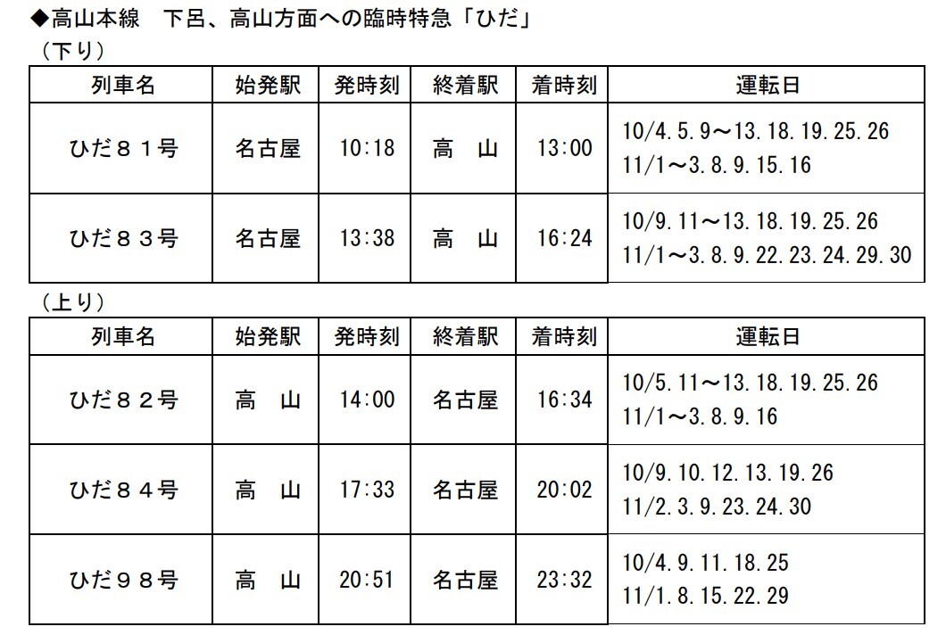 名古屋～高山間 臨時快速列車 運転（2025年10月9日） - 鉄道コム