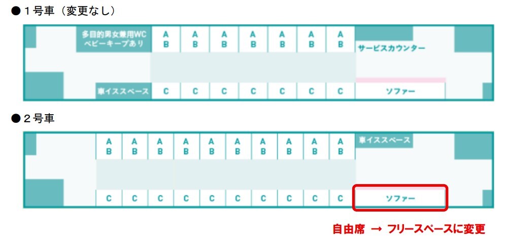 特急「海幸山幸」、「ソファーの自由席」を廃止 12月6日から全車指定席
