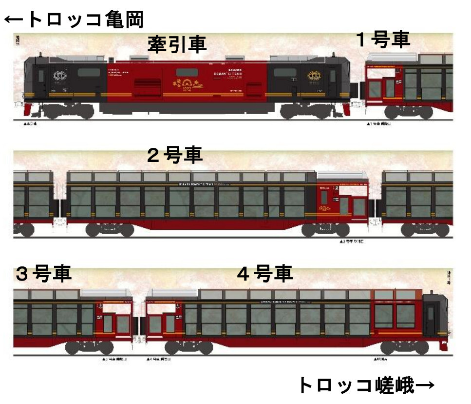 トロッコ列車 嵯峨野観光鉄道、新型トロッコ列車のデザインなどを発表 2027年