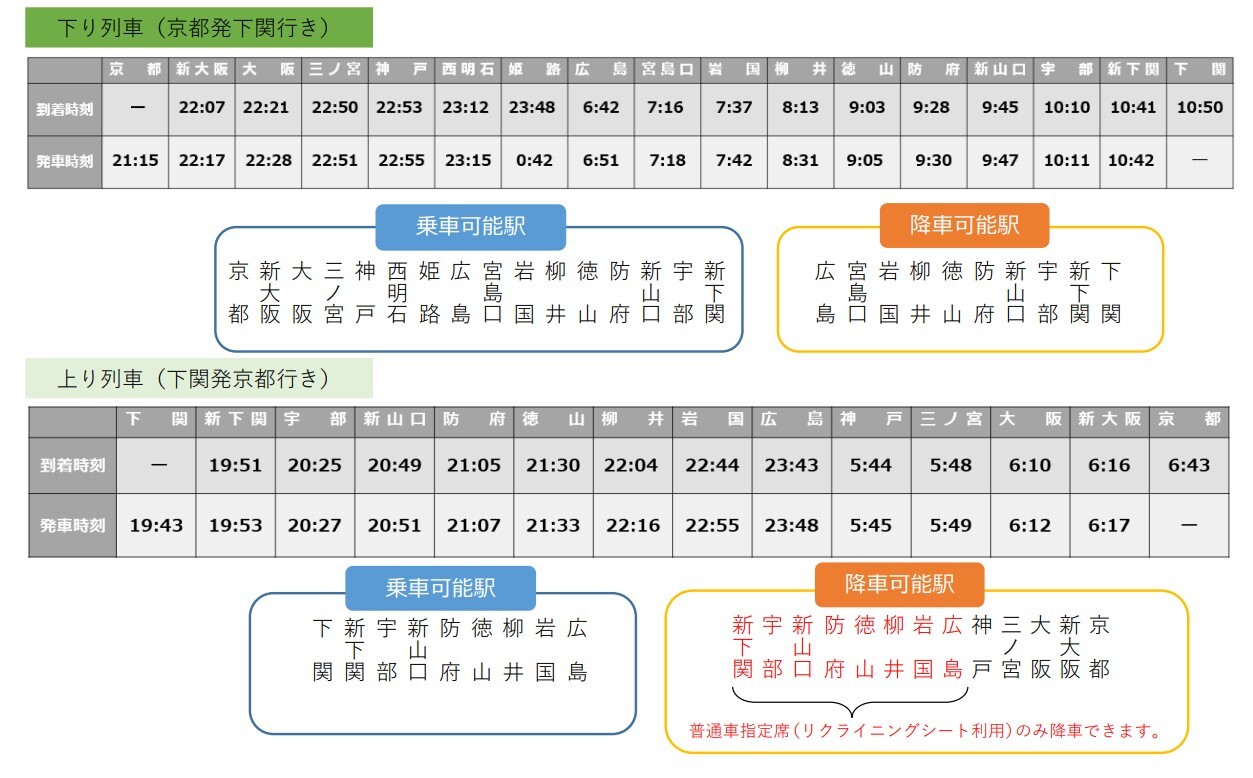 WEST EXPRESS 銀河」山陽コース、1・2月は広島～下関間の昼行運転も
