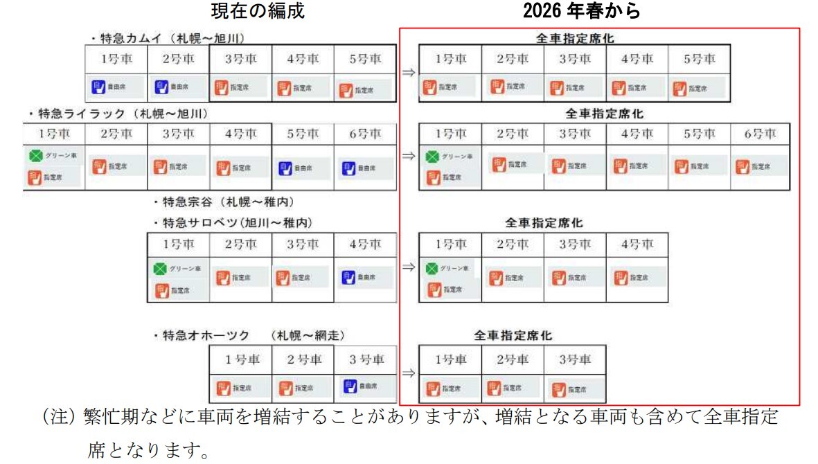 JR北海道の全特急列車が「全車指定席」に、「サブスク特急券」も登場