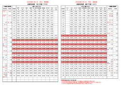銚子電気鉄道 正月特別ダイヤ 運転