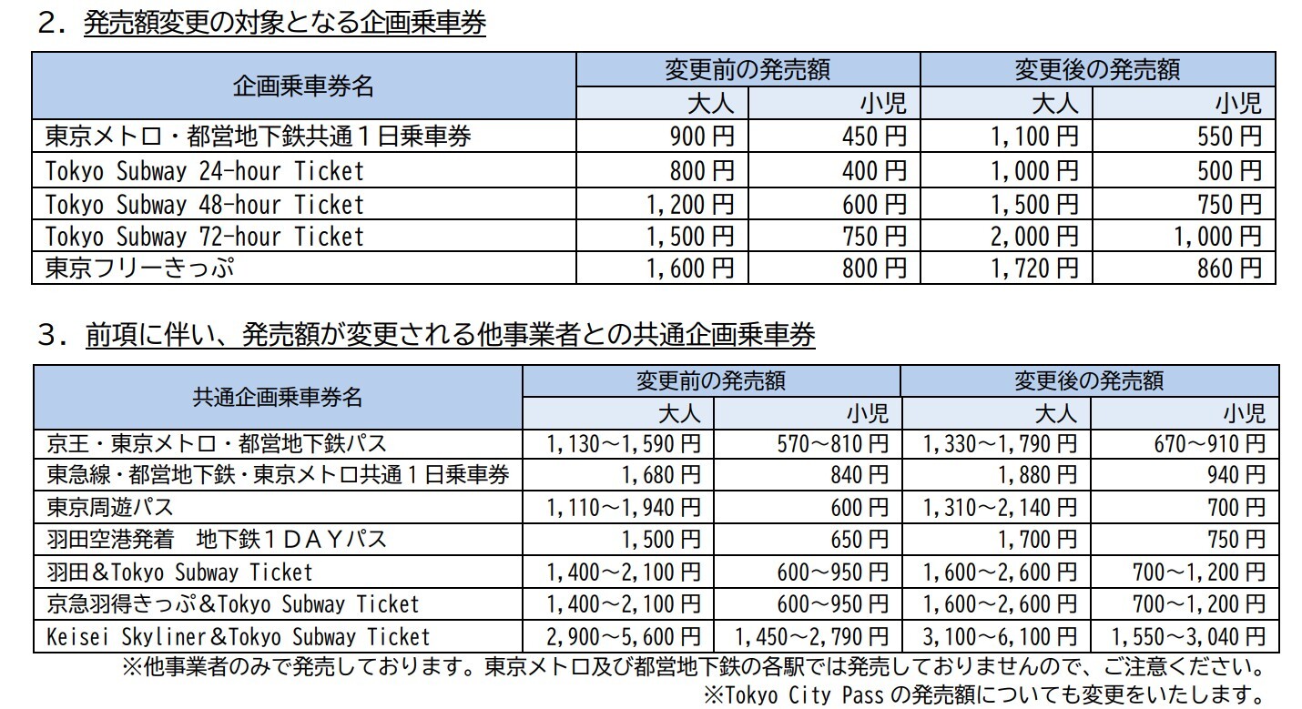 東京メトロ・都営地下鉄、共通1日乗車券など企画乗車券3種の価格を変更