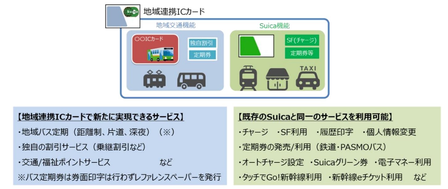 長野電鉄で「Suica」が利用可能に 2027年春に「地域連携ICカード」導入