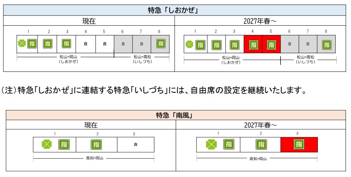 特急「しおかぜ」「南風」が全席指定席に 2027年春から - 鉄道コム