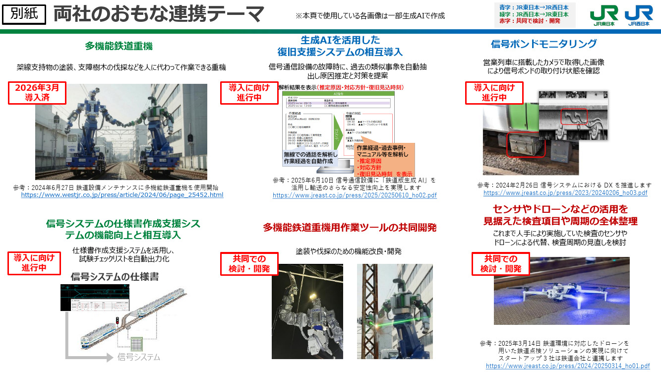JR東・JR西が進める鉄道電気分野の共創 JR四国・JR九州も合流 - 鉄道コム