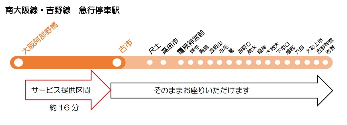 近鉄で「有料座席指定サービス」導入 南大阪線・吉野線で「すわれ～る