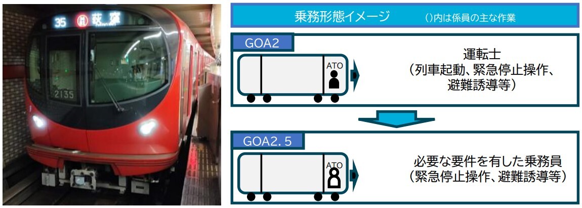 東京メトロ、2031年度までに銀座線、日比谷線、千代田線でワンマン運転