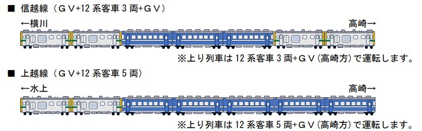JR東、夏の「GVぐんま」運転概要を発表 信越線では「両側にGV」での