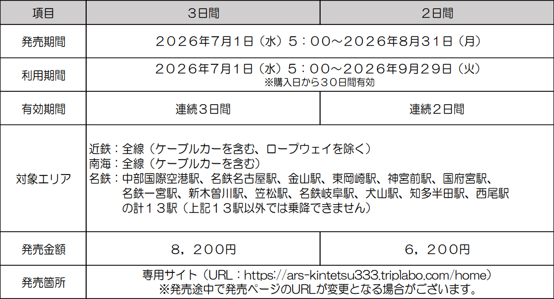 近鉄、南海、名鉄の3社が乗り放題のきっぷ、今年も登場！ 「3・3・SUN