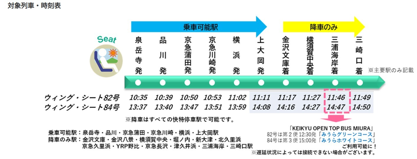 京急、座席指定サービス「ウィング・シート」を平日にも提供 7月27日