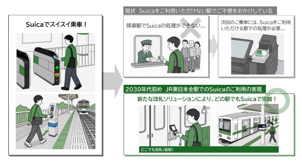 JR東、2026年度末に「6つのSuicaエリア」を統合 2030年代初めには同社