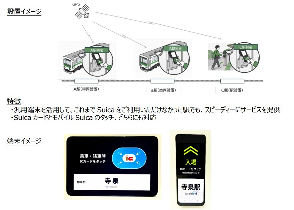 JR東、2026年度末に「6つのSuicaエリア」を統合 2030年代初めには同社