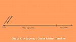 /osaka-subway.com/wp-content/uploads/2020/04/timeline-1024x578.jpg