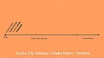 /osaka-subway.com/wp-content/uploads/2020/04/timeline-2-1024x578.jpg