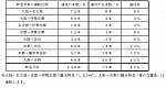 /i0.wp.com/japan-railway.com/wp-content/uploads/2020/05/SnapCrab_NoName_2020-5-19_16-4-54_No-00.png?fit=728%2C393&ssl=1